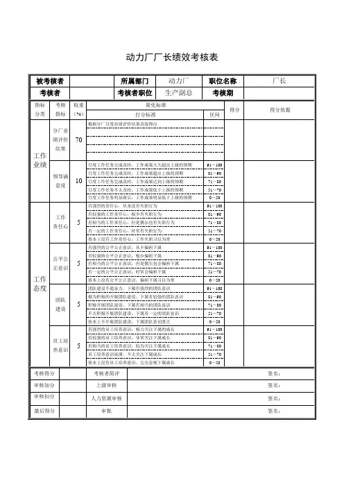 动力厂厂长绩效考核表