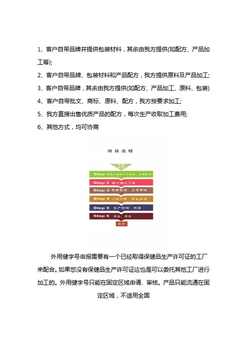 保健品合法上市流程
