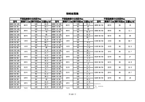 最新标准碳钢格栅规格型号