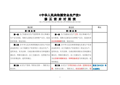 安全生产法修正前后对照表最新