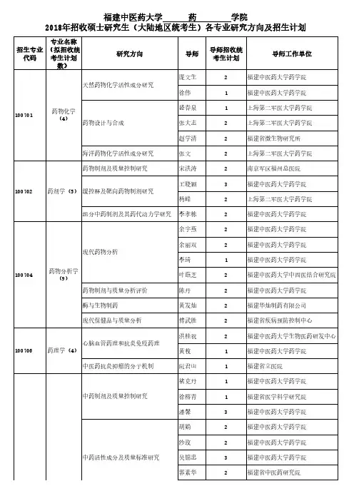 福建中医药大学药学院