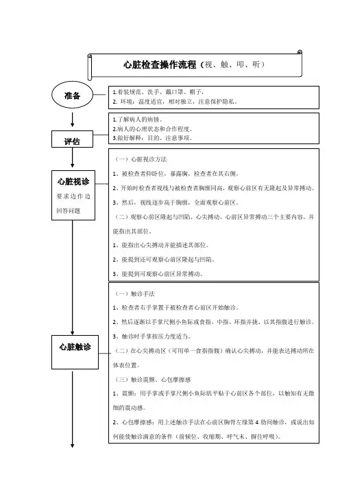 三甲医院心脏体检检查操作评分标准