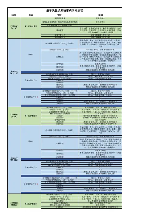 江门量子天健诊所糖尿病治疗整体流程表12.05