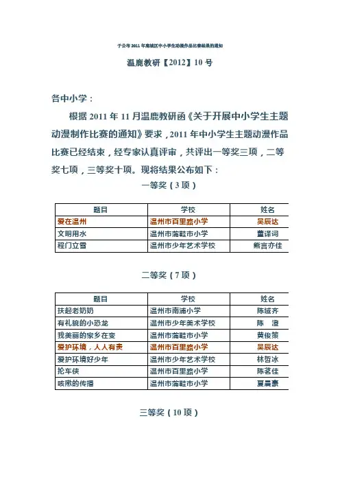 于公布2011年鹿城区中小学生动漫作品比赛结果的通知