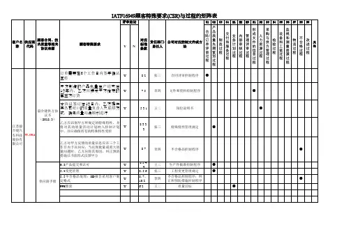 IATF16949顾客特殊要求(CSR)与过程的矩阵表