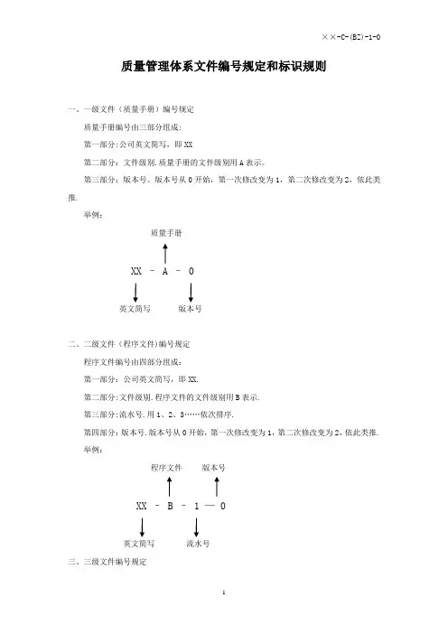 质量管理体系文件编号规定和标识规则
