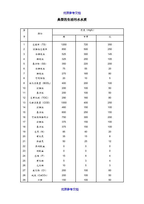 [实用参考]典型的生活污水水质及生活污水排放标准