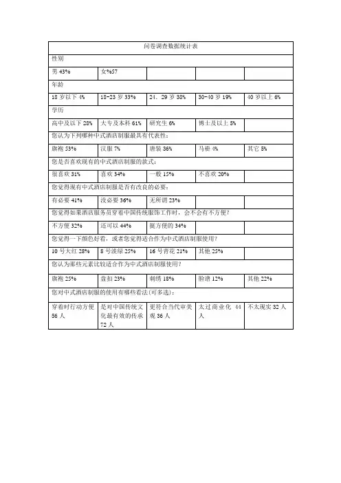 问卷调查数据统计表