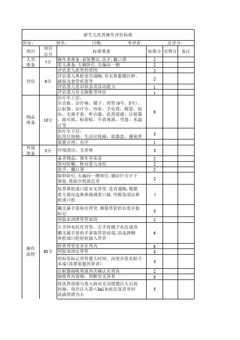 新生儿洗胃操作评价标准