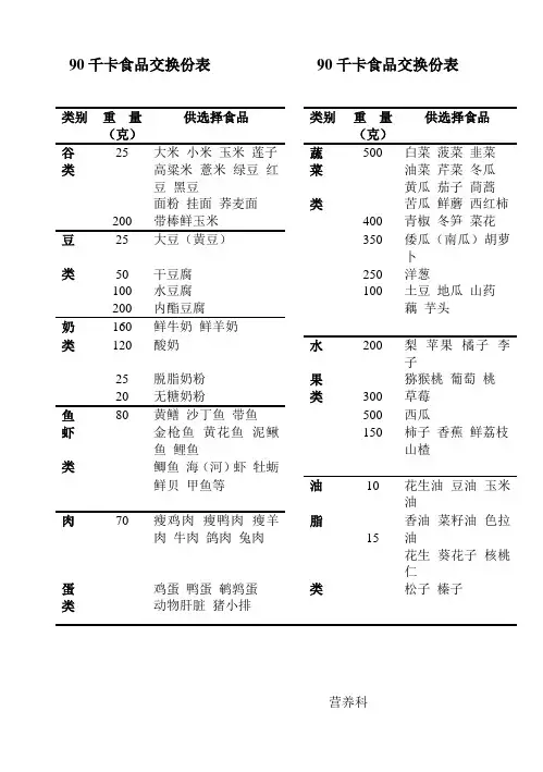 90千卡食品交换份表