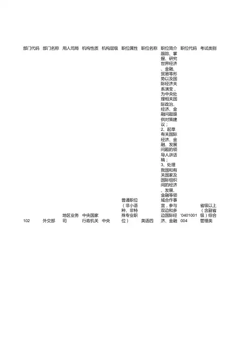 2014年度国家公务员职位表