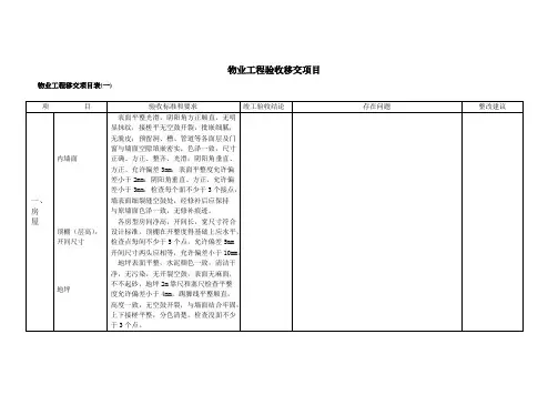 物业工程验收移交项1