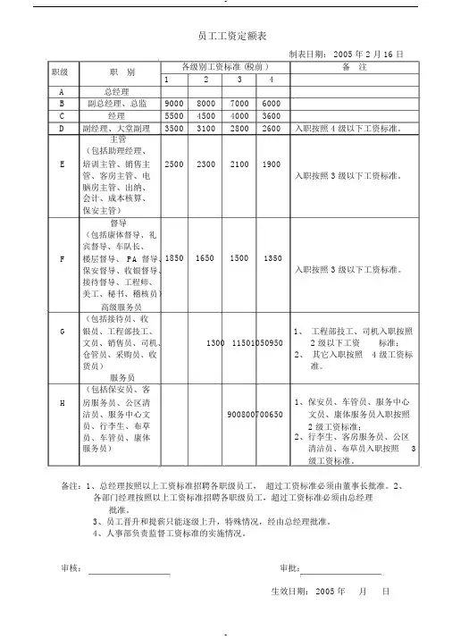 某酒店工资架构