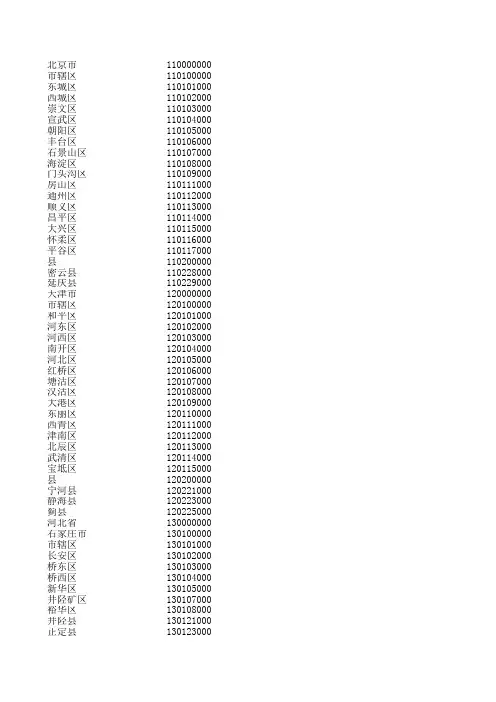 出生地户口所在地代码(最新)