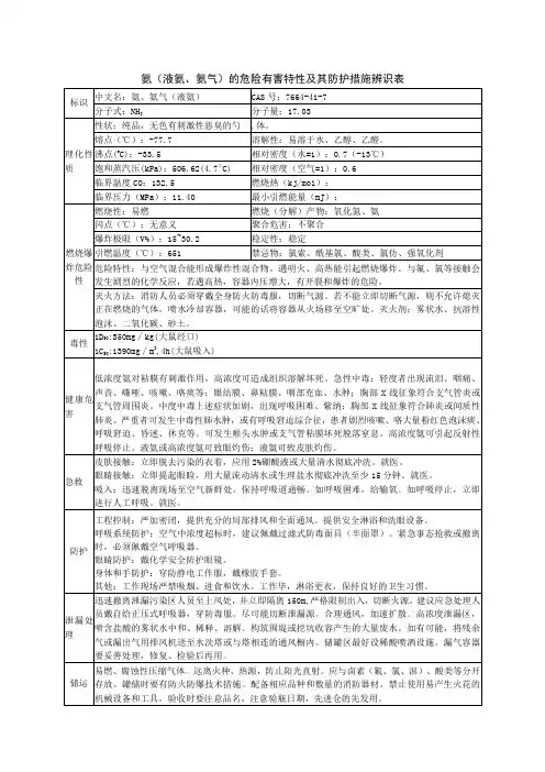 氨(液氨氨气)的危险有害特性及其防护措施辨识表