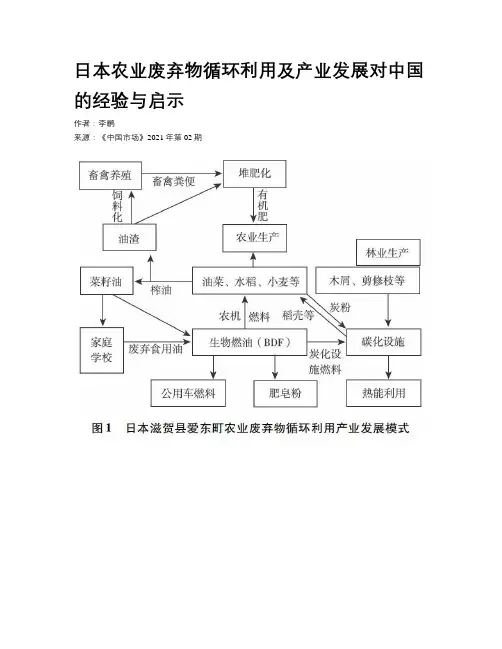 日本农业废弃物循环利用及产业发展对中国的经验与启示