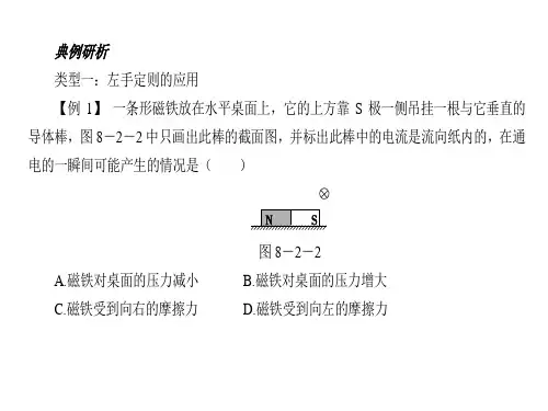 通电导线在磁场中受力习题课