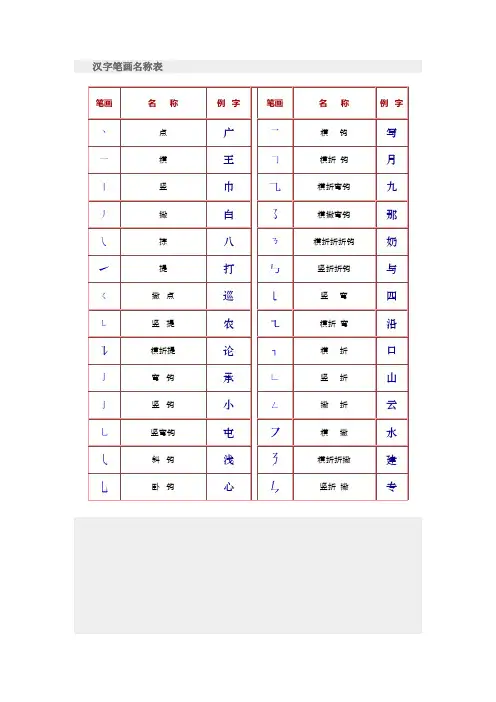 汉字笔画名称表