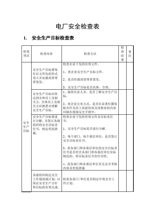 电厂安全检查表