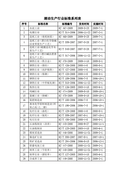 清洁生产行业标准系列表
