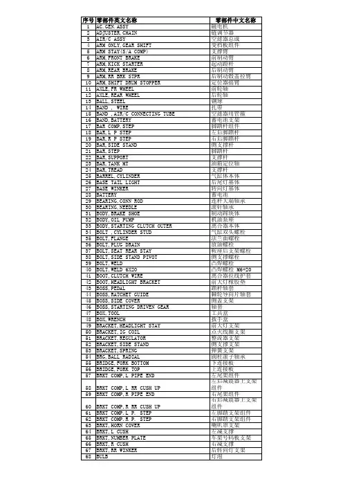 部品名称中英文对照表