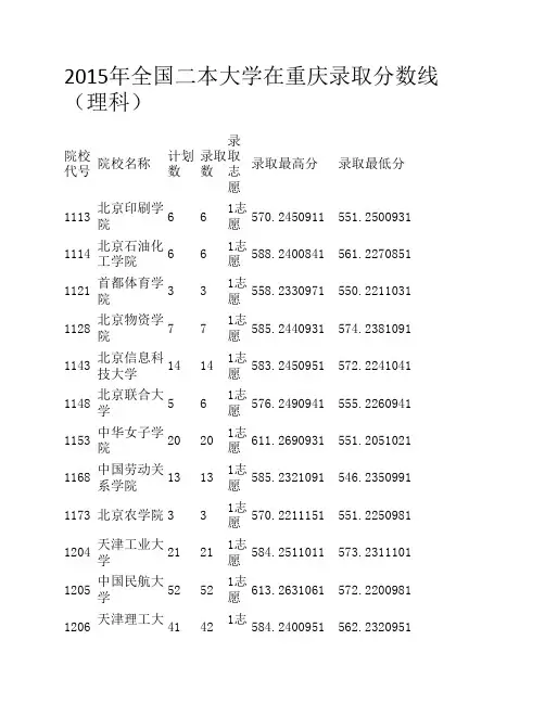 2015年全国二本大学在重庆理科录取分数线
