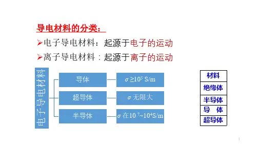 光电功能材料及应用-考试重点