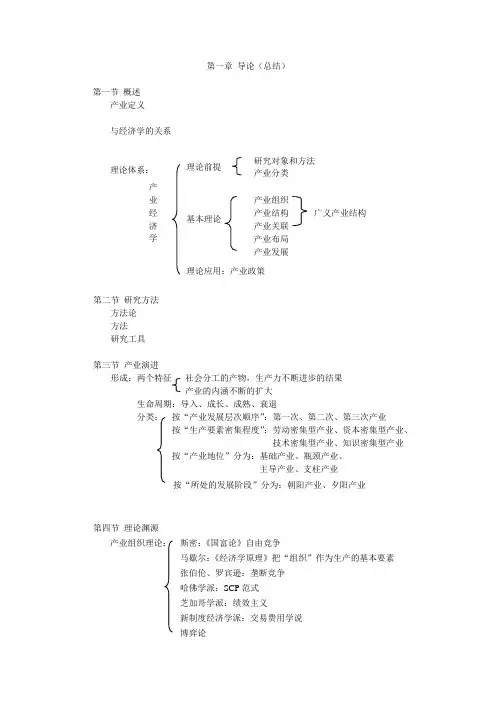 产经总结(全)