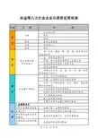 安监部门冶金等八大行业分类界定