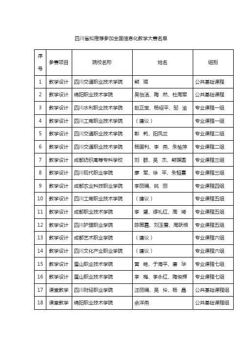四川省拟推荐参加2017年全国职业院校信息化教学大赛名单