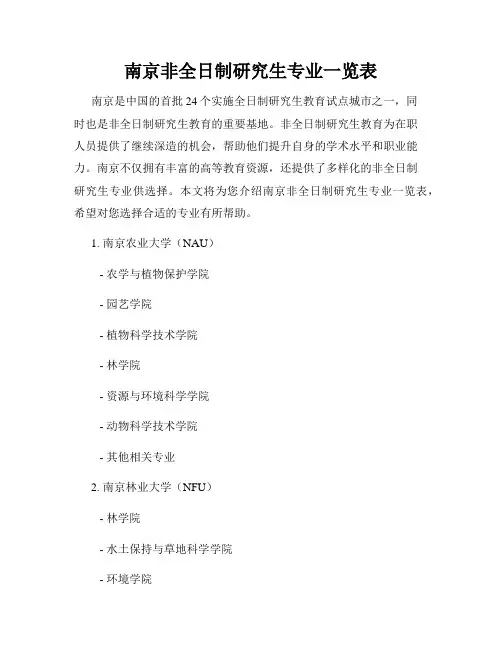 南京非全日制研究生专业一览表