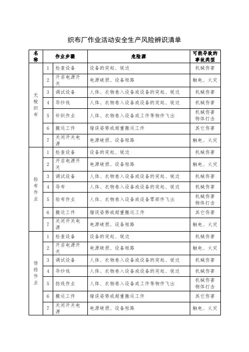 织布厂作业活动安全生产风险辨识清单