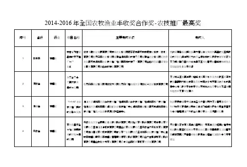 2014-2016年全国农牧渔业丰收奖合作奖-农技推广最高奖.docx