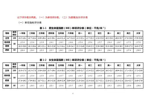 国家学生体质健康标准测试评分表(可编辑修改word版)