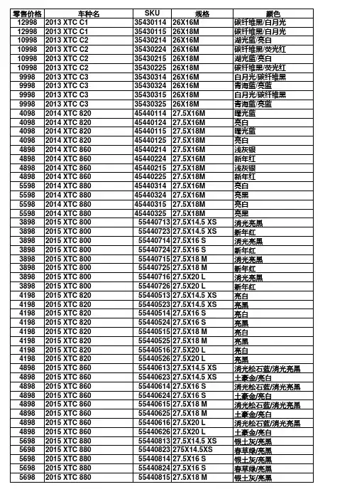 2017捷安特产品价目表.xls