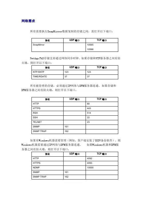 NETAPP存储防火墙端口-典型NAS环境下的网络需求
