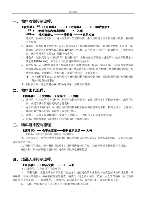 仓库管理物料控制流程