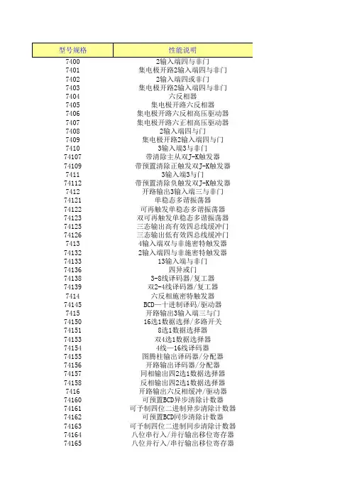 74系列芯片参数