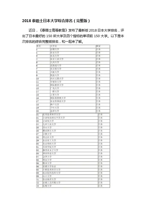 2018泰晤士日本大学综合排名（完整版）