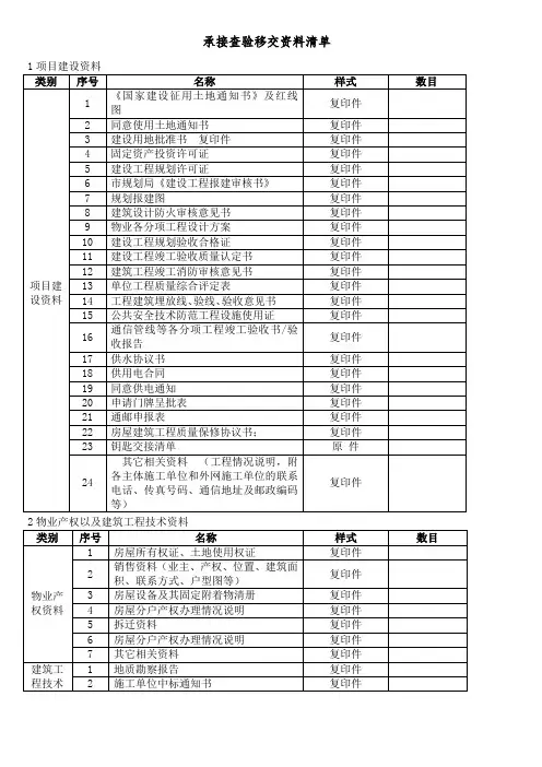 承接查验明细清单