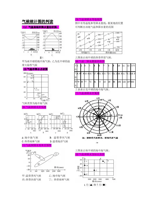 气候统计图的判读