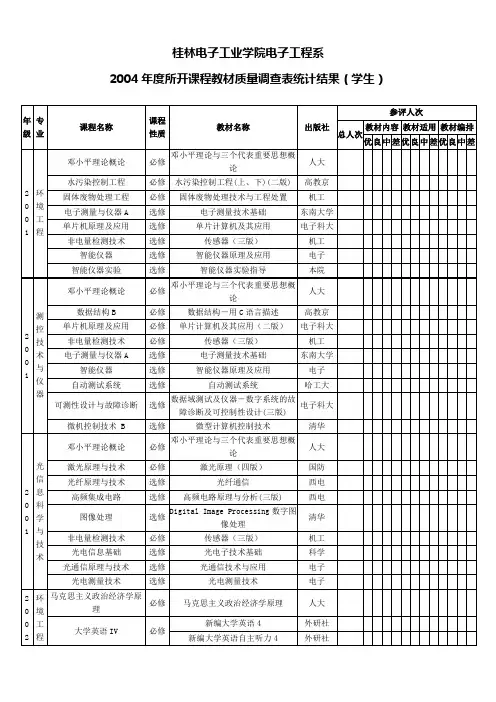 桂林电子工业大学 八系24度所开课程教材质量调查表统计结果(学生)