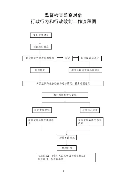 监督检查监察对象
