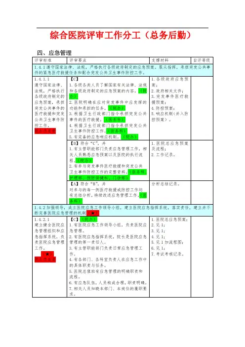 医院评审任务分解与支撑材料(后勤设备)-2