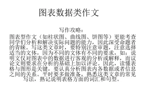 图表类作文模板