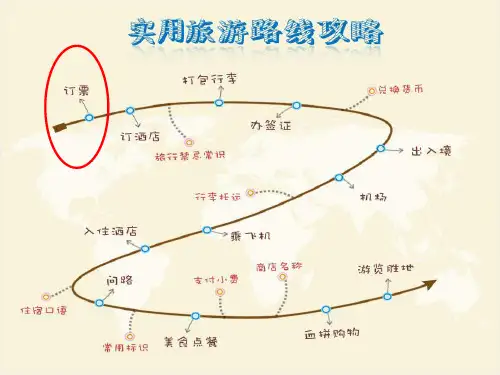 高中英语选修课：旅游英语-Lesson1-Booking-an-airline-ticket