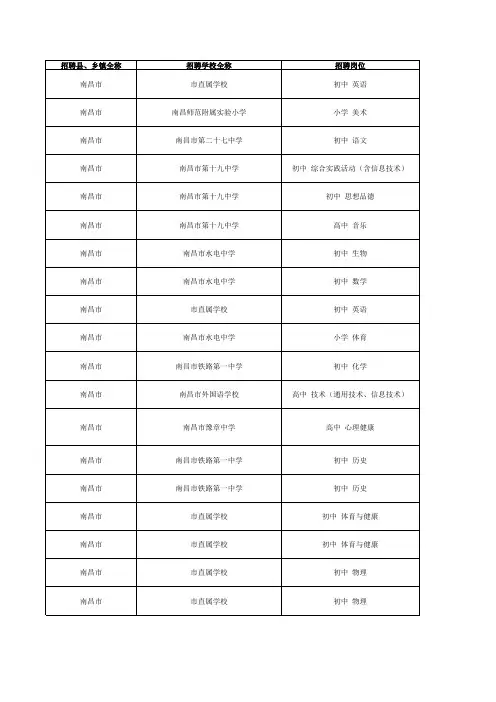 江西省2017年中小学教师招聘岗位信息表