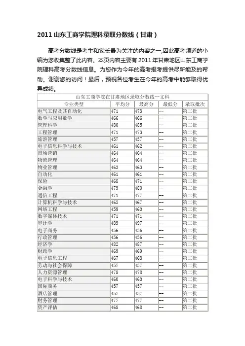 2011山东工商学院理科录取分数线（甘肃）