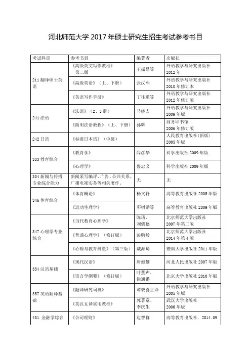 河北师范大学2017年硕士研究生招生考试参考书目