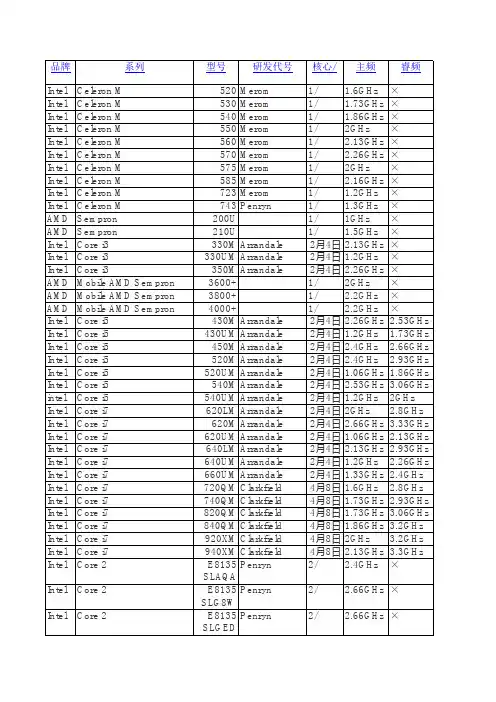 笔记本CPU参数与性能排行
